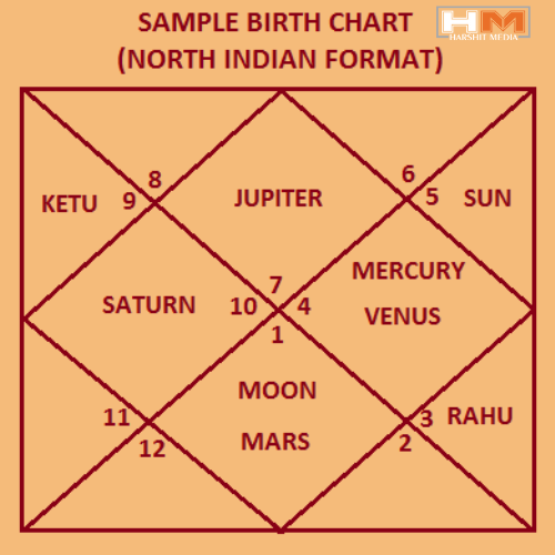 SEO for astrologers case study